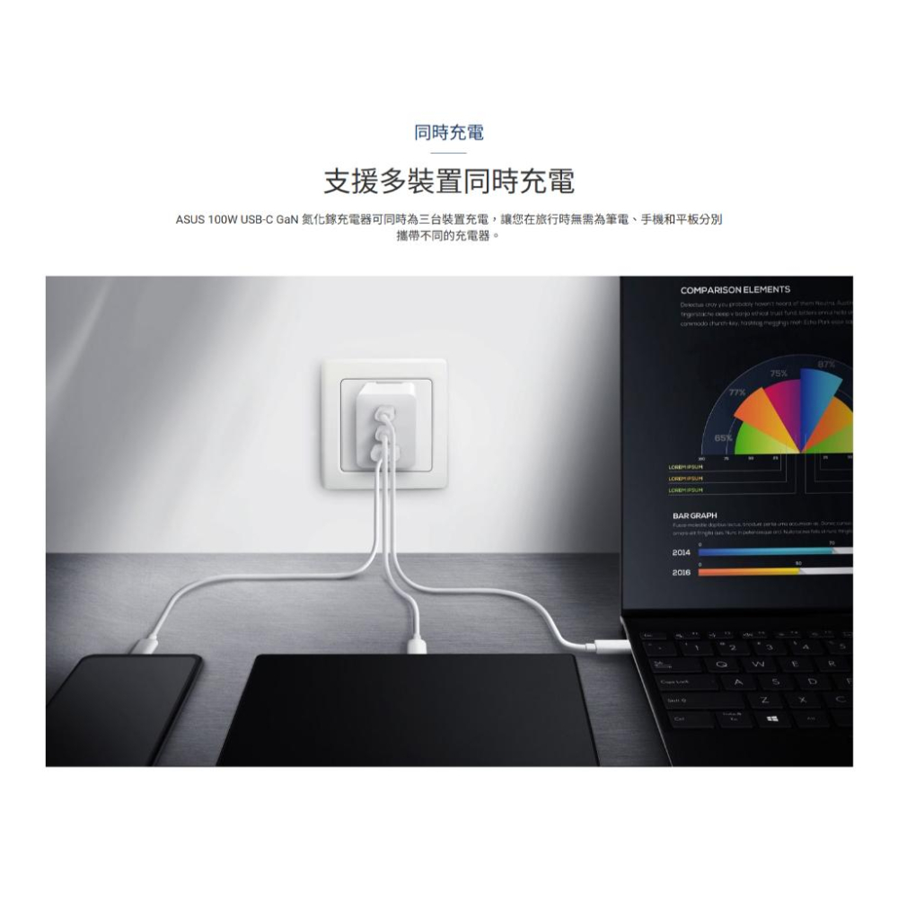 ASUS 華碩 AC100-03－100W USB-C GaN 氮化鎵充電器 充電頭 豆腐頭 光華商場 公司貨-細節圖5