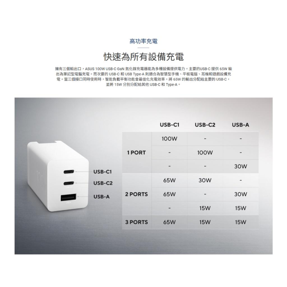ASUS 華碩 AC100-03－100W USB-C GaN 氮化鎵充電器 充電頭 豆腐頭 光華商場 公司貨-細節圖7