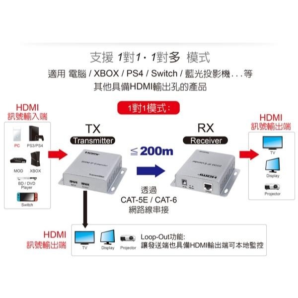 伽利略 HDIE200A HDMI IP 網路線 影音延伸器 200m (帶耳掛) HDMI 影音延伸器 光華商場-細節圖4