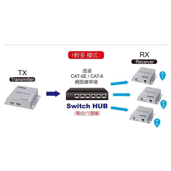 伽利略 HDIE200A HDMI IP 網路線 影音延伸器 200m (帶耳掛) HDMI 影音延伸器 光華商場-細節圖5