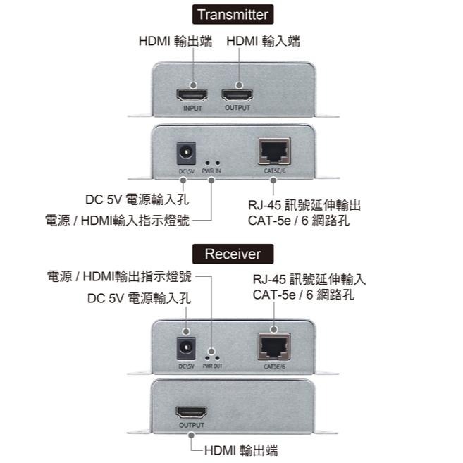 伽利略 HDIE200A HDMI IP 網路線 影音延伸器 200m (帶耳掛) HDMI 影音延伸器 光華商場-細節圖7