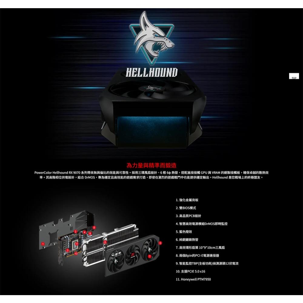 PowerColor 撼訊 Hellhound AMD Radeon RX 9070 XT 16GB GDDR6 顯示卡-細節圖3