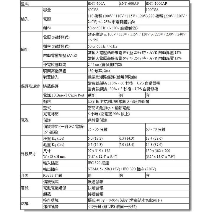 【免運直送】科風 BNT-600A 黑武士系列 PRO 在線互動式 不斷電系統 600VA 110V 電壓 220V-細節圖6