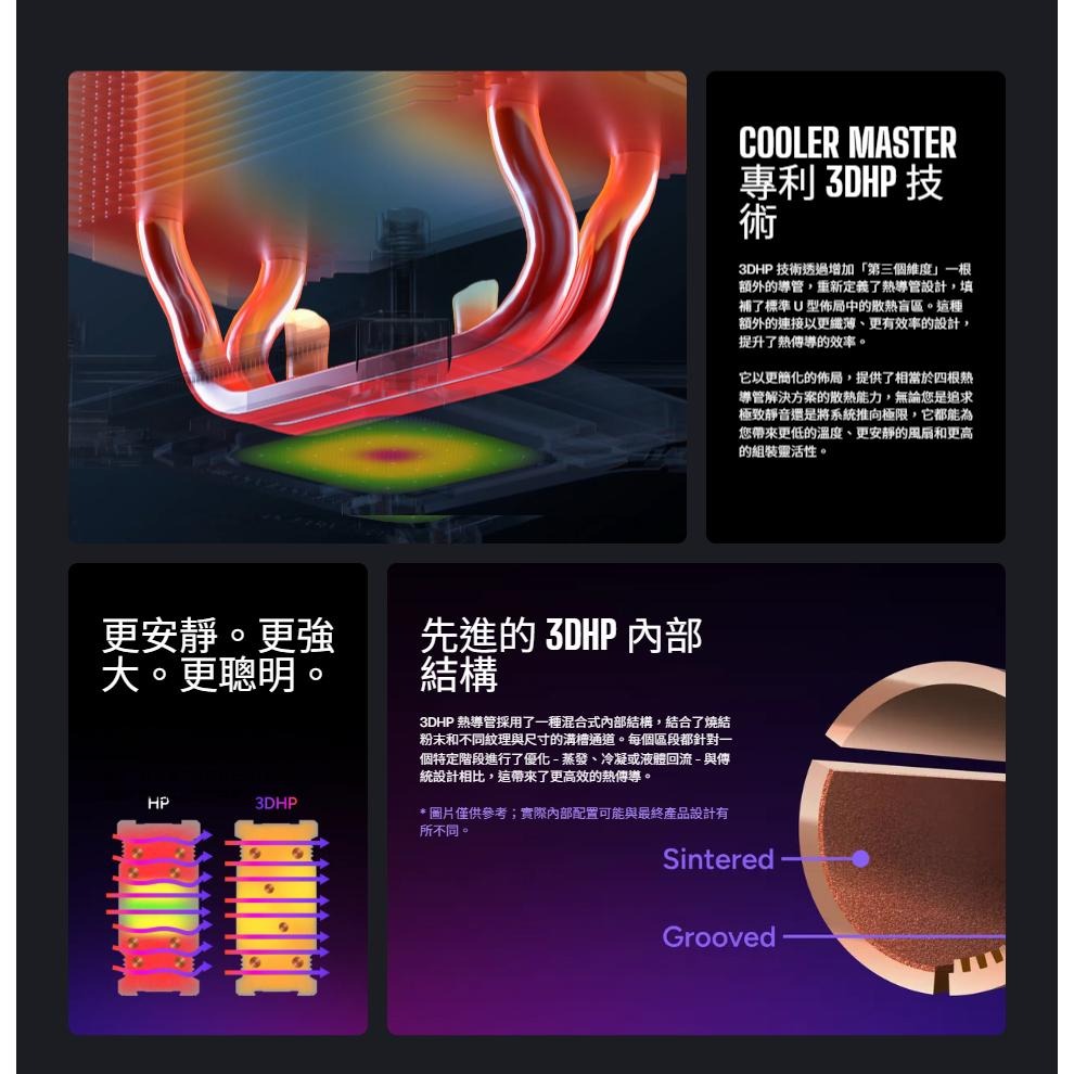 CoolerMaster 酷碼 V4 ALPHA 3DHP－CPU 空冷散熱器 2導管+2垂直導管 雙風扇 五年保 光華-細節圖4