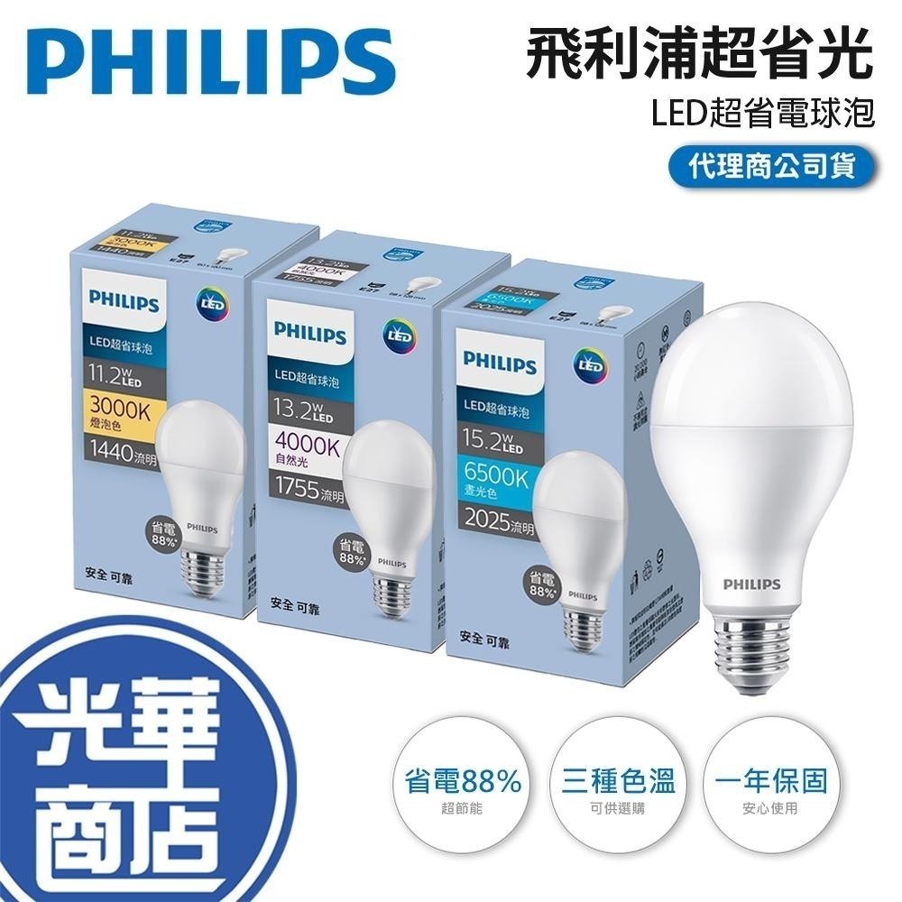 Philips 飛利浦 超省光 LED超省電燈泡 11.2W／13.2W／15.2W／3000K／4000K／6500K