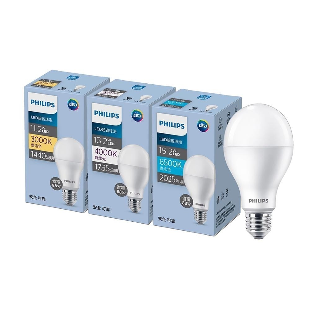 Philips 飛利浦 超省光 LED超省電燈泡 11.2W／13.2W／15.2W／3000K／4000K／6500K-細節圖2