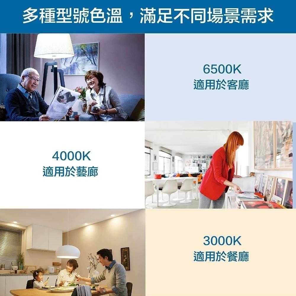 Philips 飛利浦 超省光 LED超省電燈泡 11.2W／13.2W／15.2W／3000K／4000K／6500K-細節圖7
