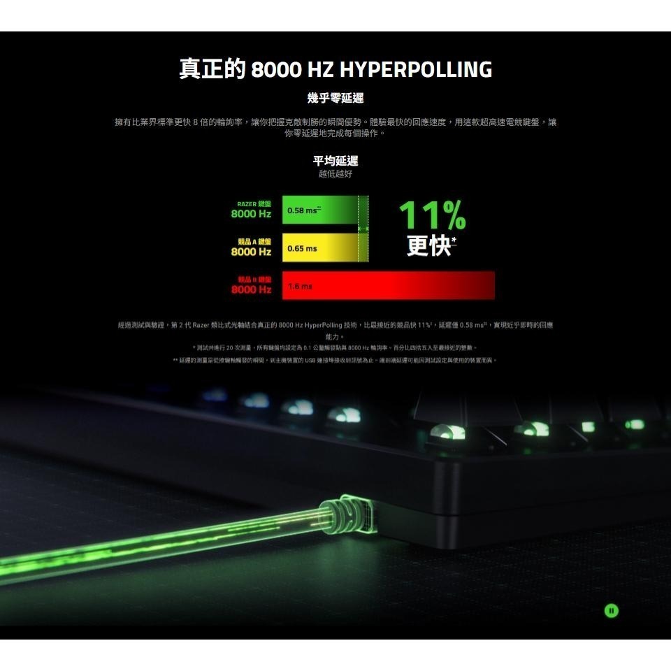 RAZER 雷蛇 Huntsman V3 Pro 8K／TKL 8K 獵魂光蛛 光軸電競鍵盤 (英文) 遊戲鍵盤 光華-細節圖4