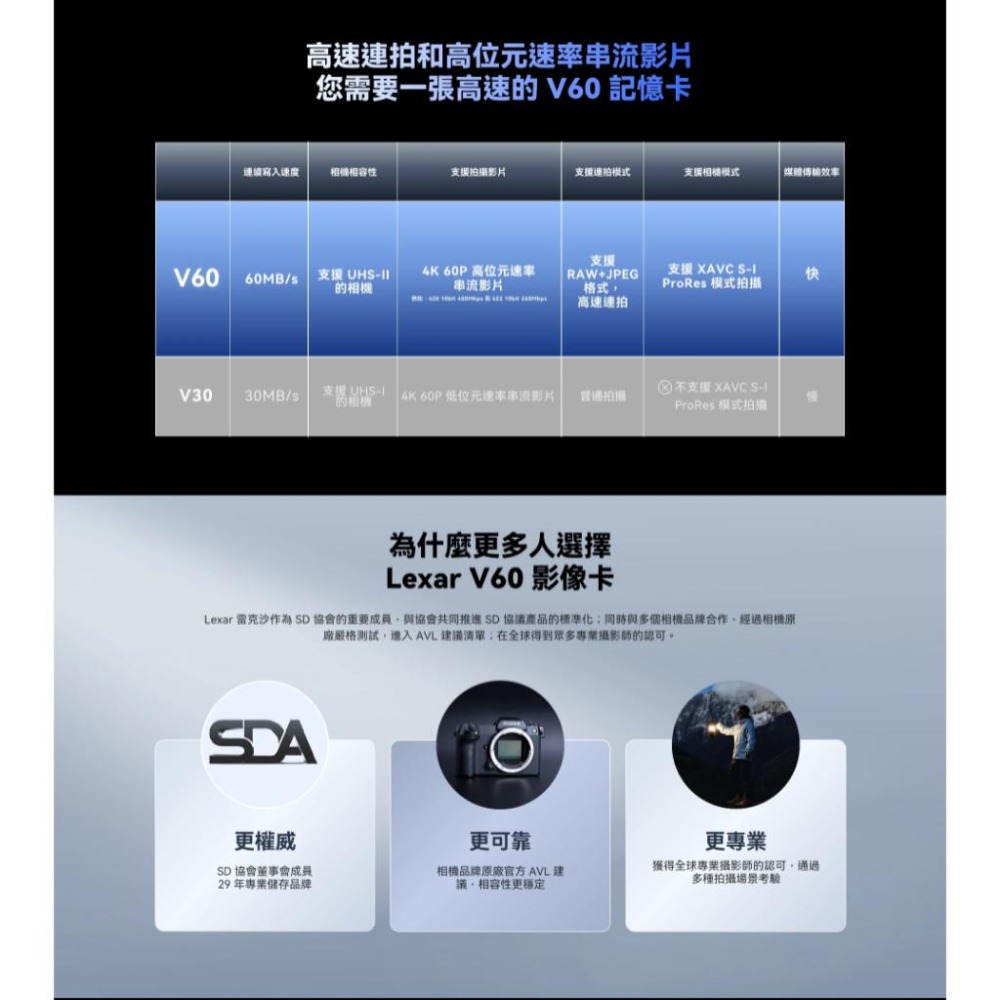 Lexar 雷克沙 Professional SILVER PRO 64G／128G SDXC UHS-II 記憶卡-細節圖5