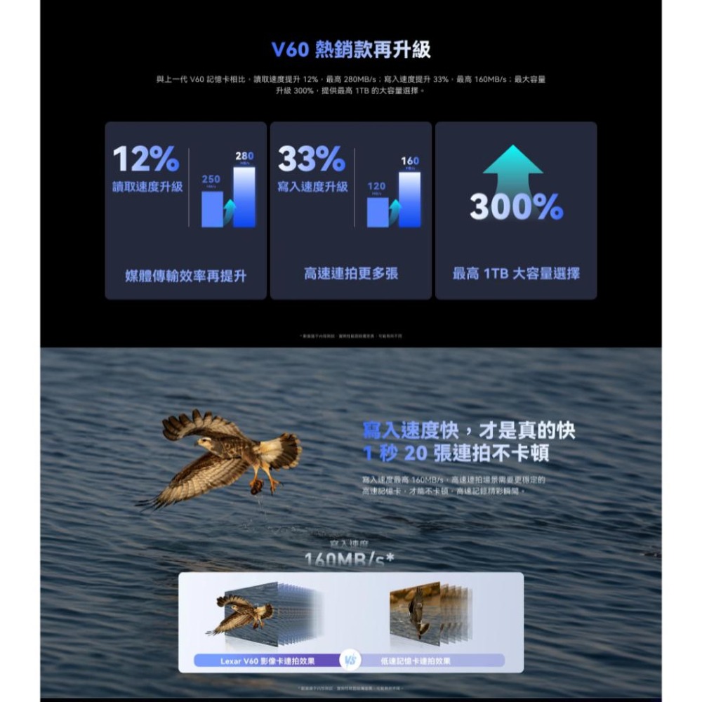 Lexar 雷克沙 Professional SILVER PRO 64G／128G SDXC UHS-II 記憶卡-細節圖6