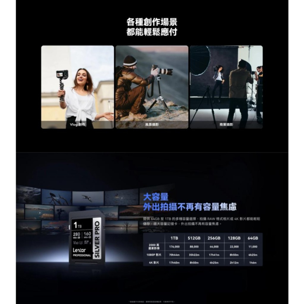 Lexar 雷克沙 Professional SILVER PRO 64G／128G SDXC UHS-II 記憶卡-細節圖8