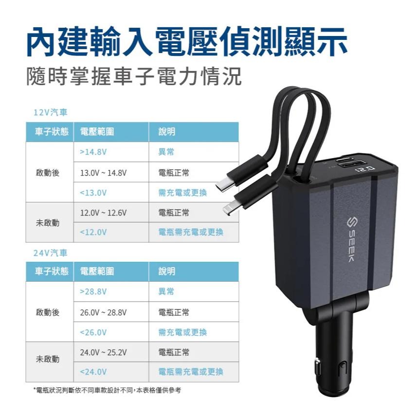 SEEK CU-C471C／C472L－USB-C+Lightning 47W 雙伸縮線車用充電器 車充 伸縮線 光華-細節圖5
