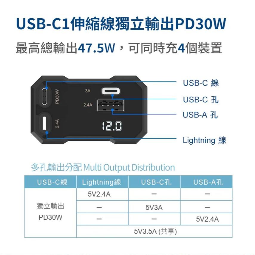 SEEK CU-C471C／C472L－USB-C+Lightning 47W 雙伸縮線車用充電器 車充 伸縮線 光華-細節圖6