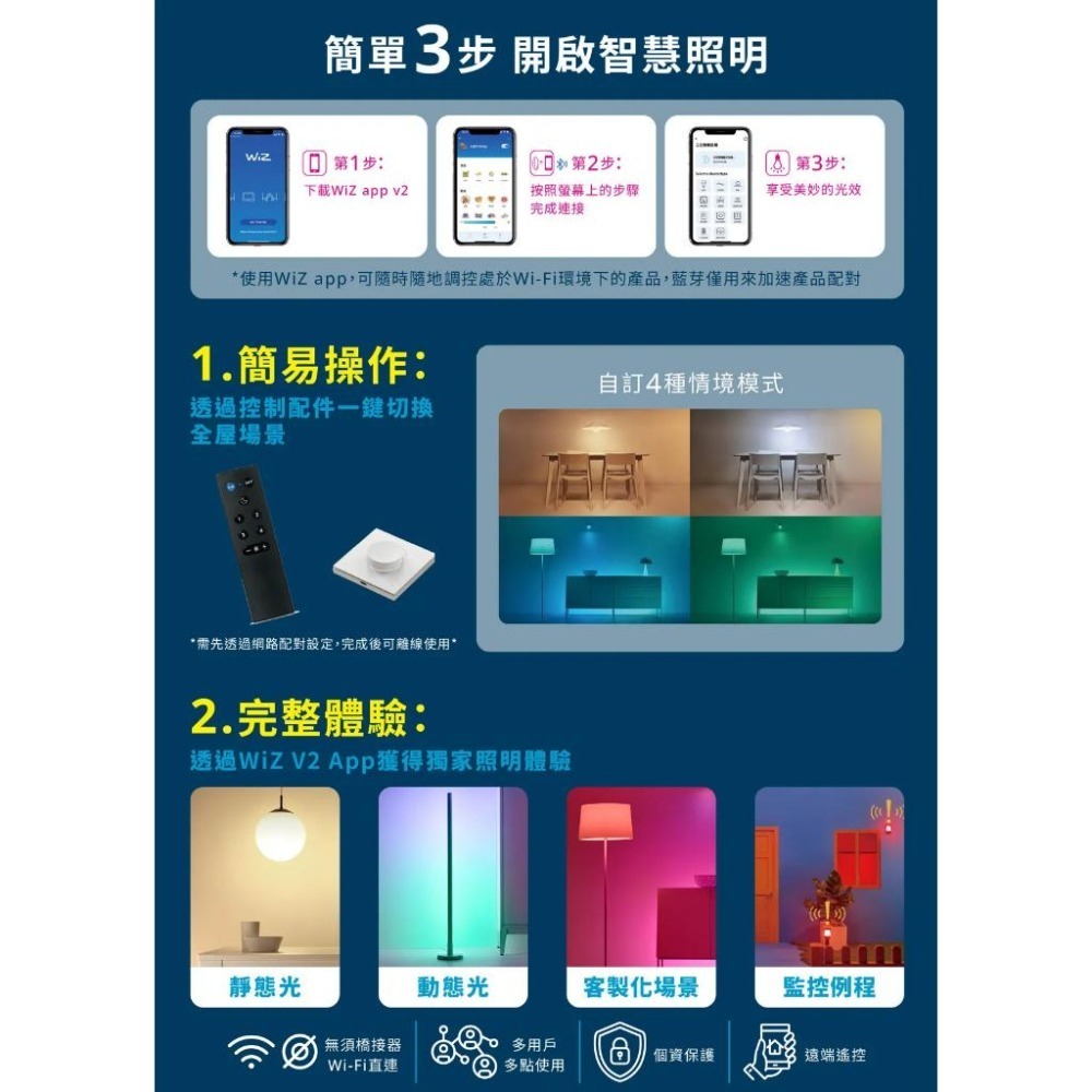 Philips 飛利浦 PW026－WiZ 漸變全彩TV燈條 聲光同步 氣氛燈 電影同步燈條 影音同步 電視同步 光華-細節圖6