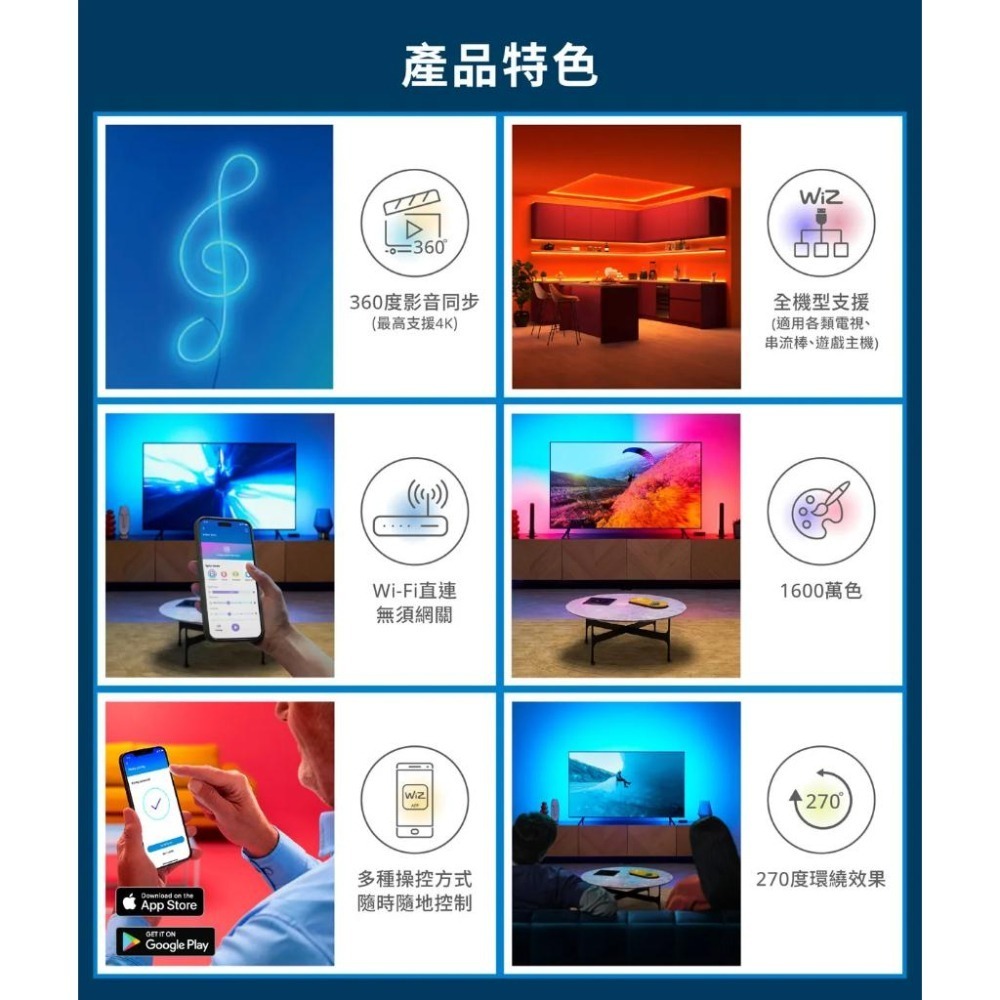 Philips 飛利浦 PW025－WiZ HDMI電視影音同步套組 聲光同步 氣氛燈條 電影同步燈條 影音同步 光華-細節圖4