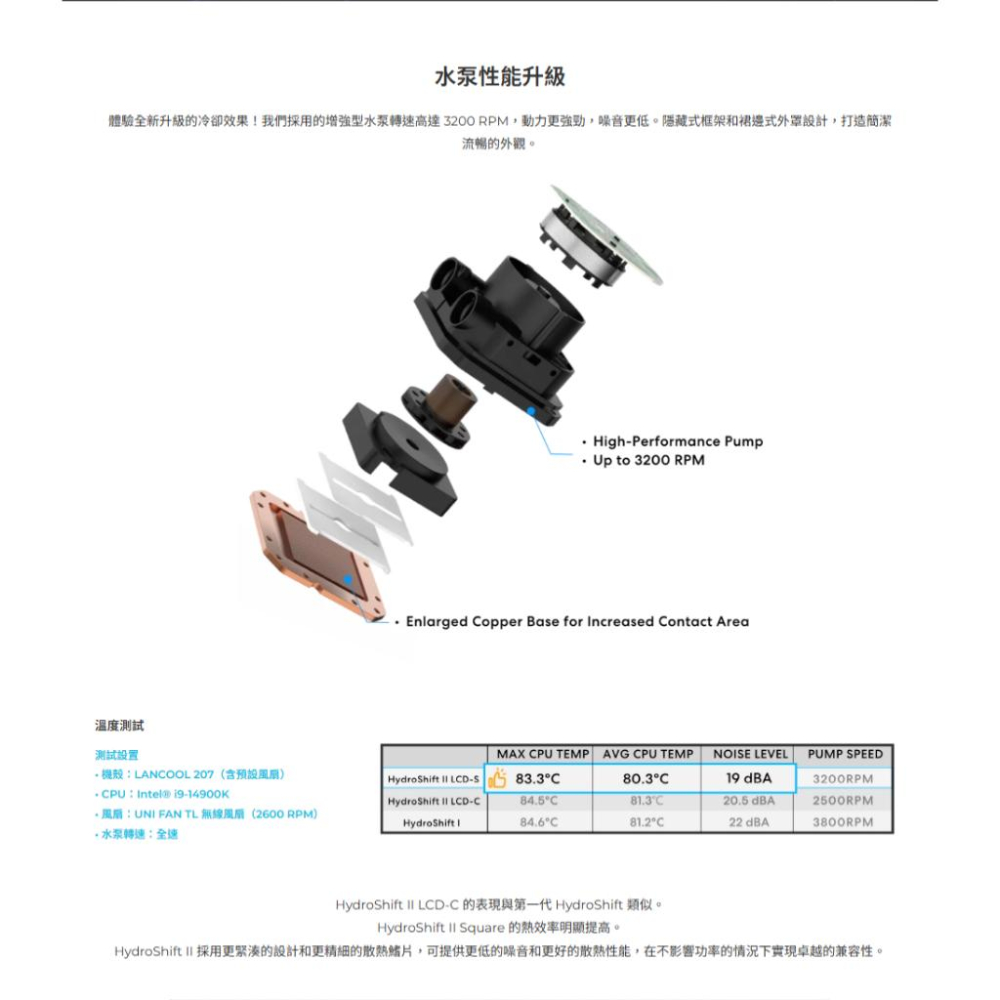 LIAN LI 聯力 HYDROSHIFT II LCD-S－360 TL／CL／無風扇 LCD 一體式水冷CPU散熱器-細節圖7