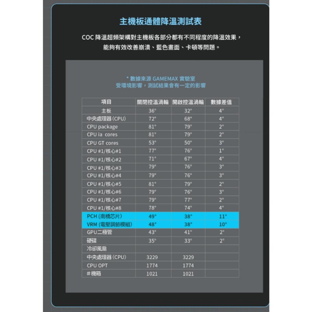 GAMEMAX VISTA COC AB－ATX 電腦機殼 U高155／卡長330／5x預裝風扇 光華商場 公司貨-細節圖7