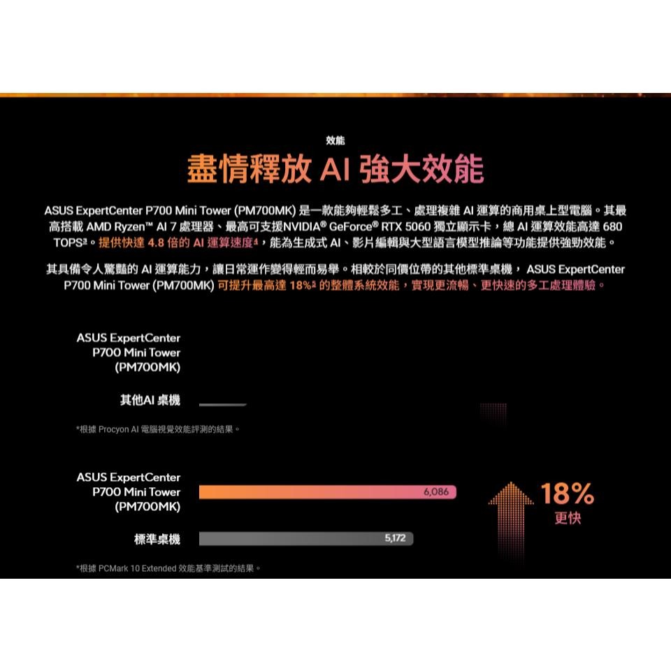 ASUS 華碩 PM700MK 商用桌上型電腦 AI7-350／32G／2T+1TSSD／CRD／DVD／WIN11P-細節圖5