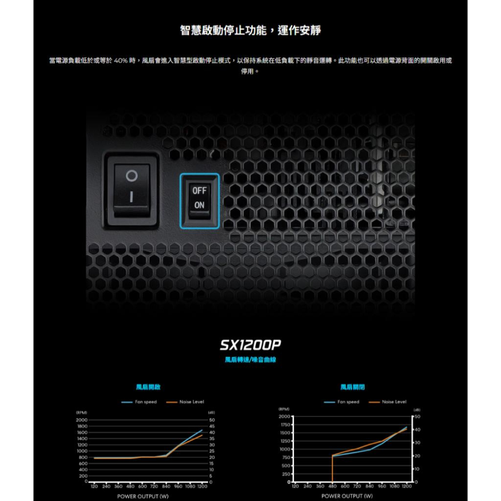 LIAN LI 聯力 SX850P／SX1000P／SX1200P 白金牌 ATX 3.1 電源供應器 十年保 光華商場-細節圖6