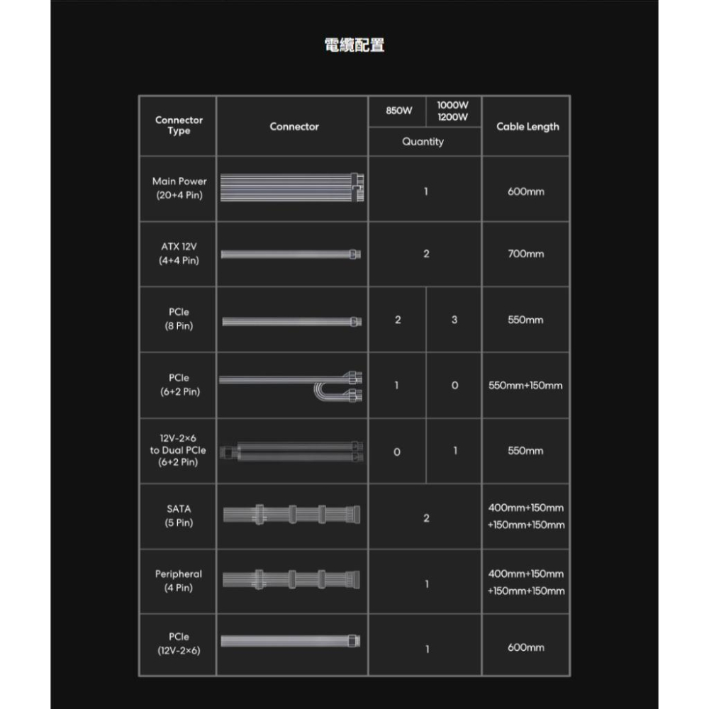 LIAN LI 聯力 SX850P／SX1000P／SX1200P 白金牌 ATX 3.1 電源供應器 十年保 光華商場-細節圖8