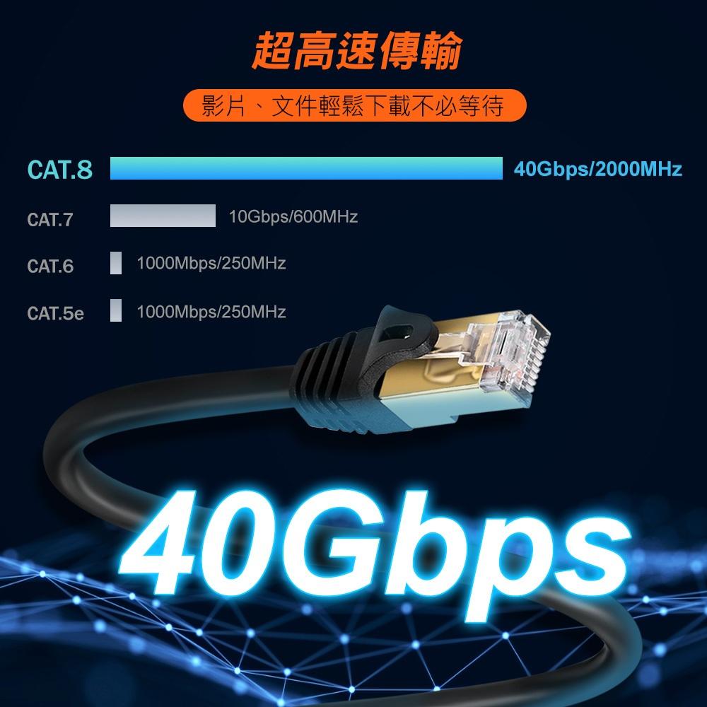 PowerSync 群加 L8VG－CAT.8 SFTP 鍍金接頭高速網路線 1m／3m／5m／10m CAT8 網路線-細節圖5