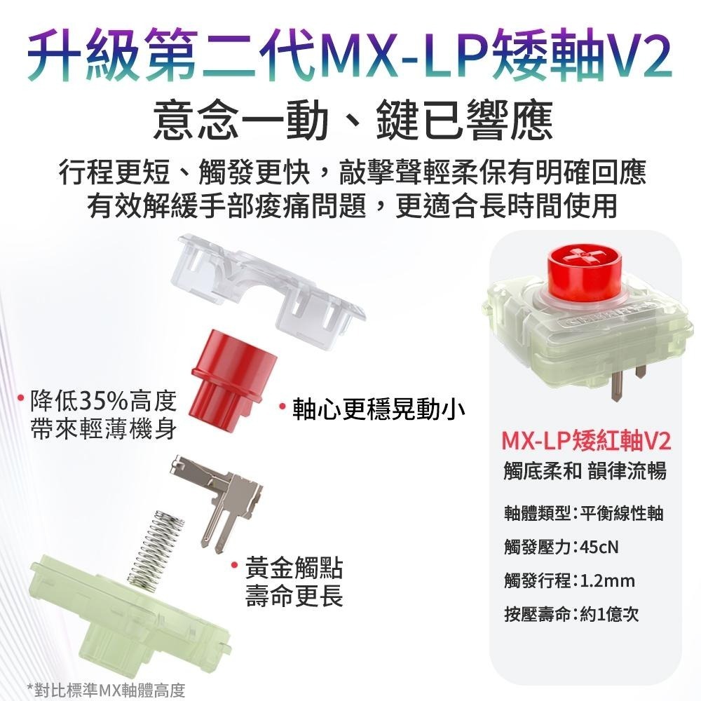 CHERRY 櫻桃 XTRFY MX 10.1 RGB 無線三模機械鍵盤 (矮红軸) 機械鍵盤 無線鍵盤 光華 公司貨-細節圖8