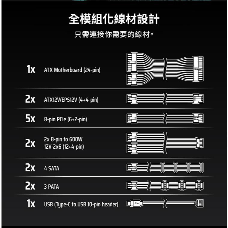 Corsair 海盜船 HX1200i／HX1500i 白金牌 ATX3.1 電源供應器 超靜音／全模／十年保 光華-細節圖7