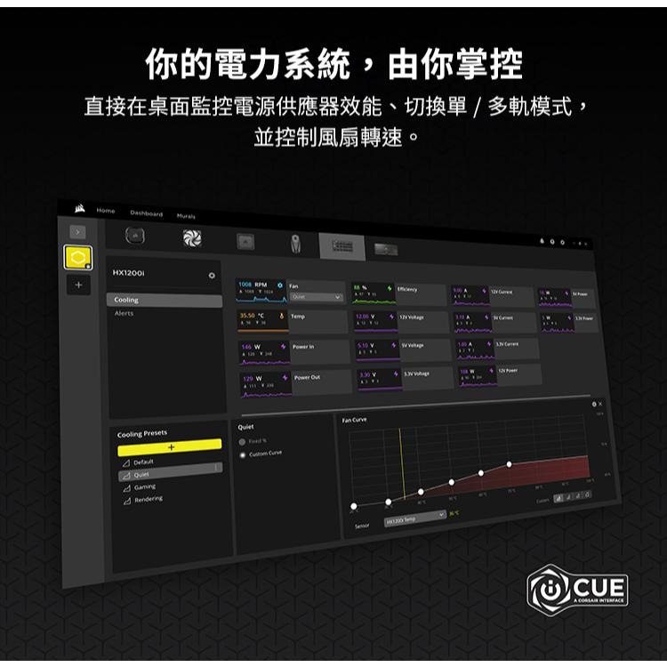 Corsair 海盜船 HX1200i／HX1500i 白金牌 ATX3.1 電源供應器 超靜音／全模／十年保 光華-細節圖8