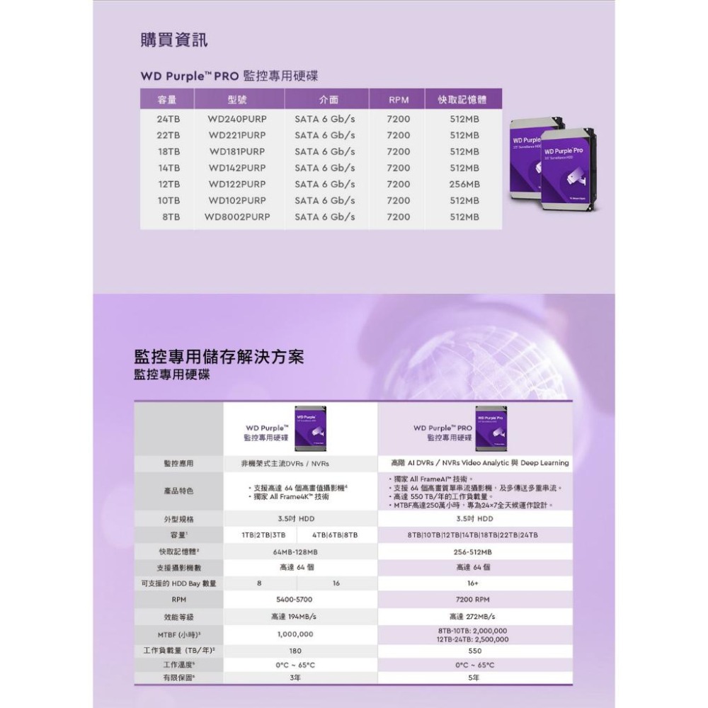 WD 威騰 Purple Pro 紫標Pro 8TB／10TB／12TB 3.5吋 HDD 監控硬碟 內接硬碟 機械硬碟-細節圖7