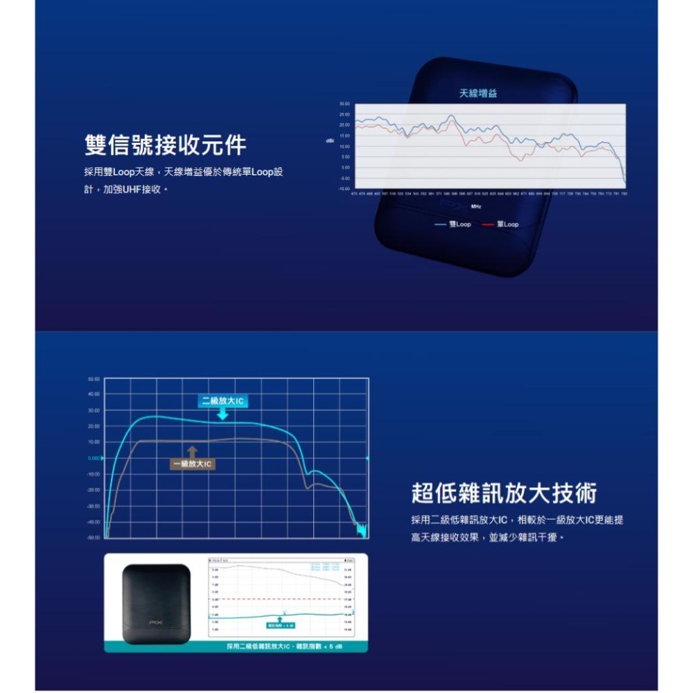 PX 大通 HDA-8000 數位全向通 高畫質數位天線 數位天線 數位電視天線 電視天線 光華商場-細節圖5