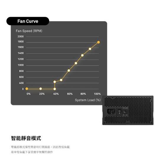 NZXT 恩傑 C1200 GOLD 1200W 金牌 全模組 ATX3.0 電源供應器 80Plus 光華商場-細節圖8