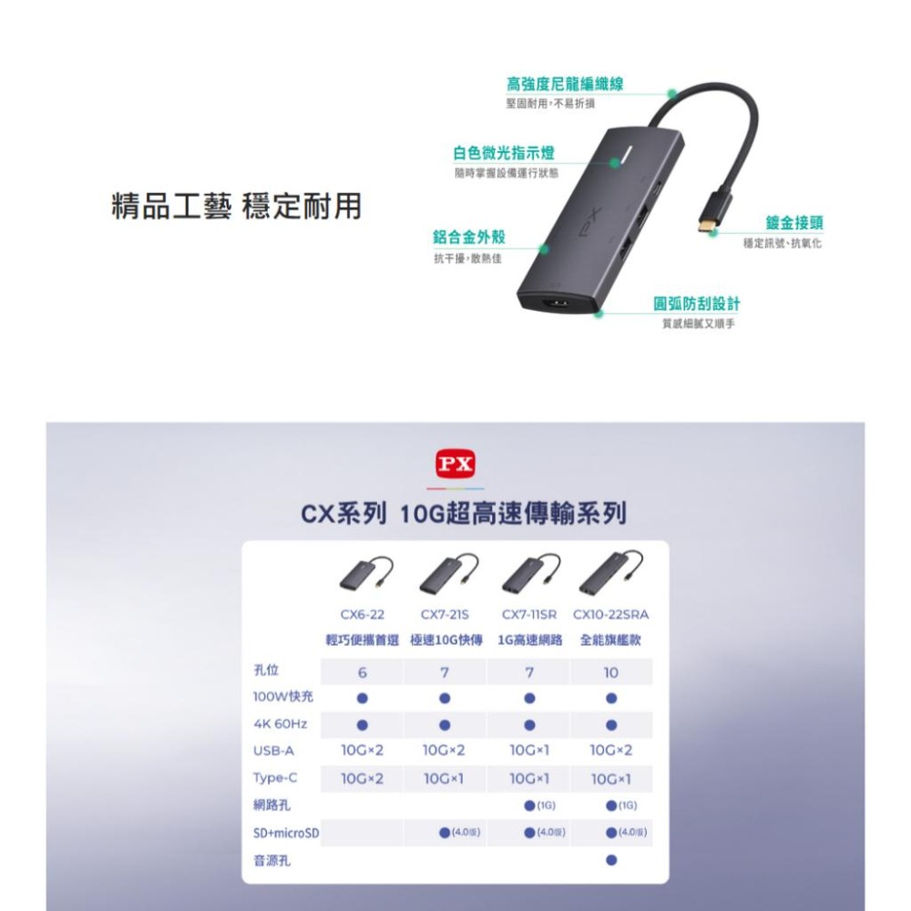 PX 大通 CX7-21S－USB-C 7合1高畫質影音轉換器 Type-C HUB 集線器 光華商場 公司貨-細節圖8