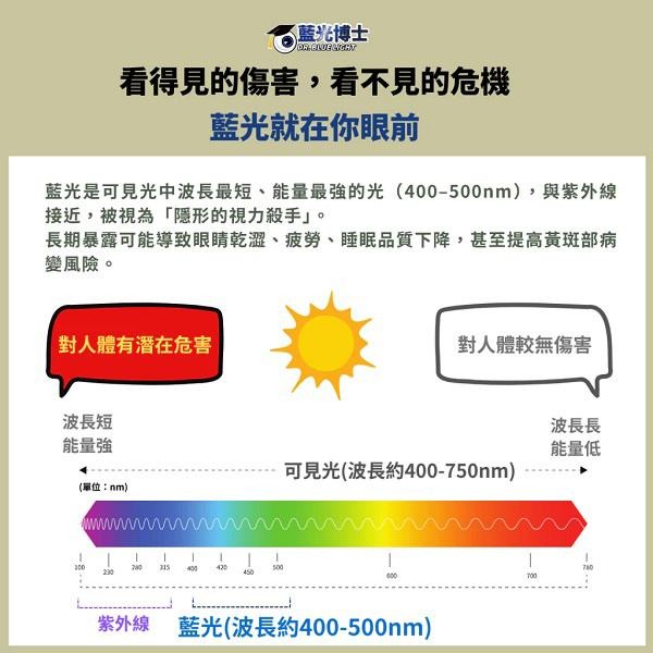 藍光博士 NB-GV 14-27吋 橄欖綠濾藍光片 抗藍光 螢幕保護貼 抗藍光保護貼 筆電 螢幕保護貼 光華商場-細節圖6