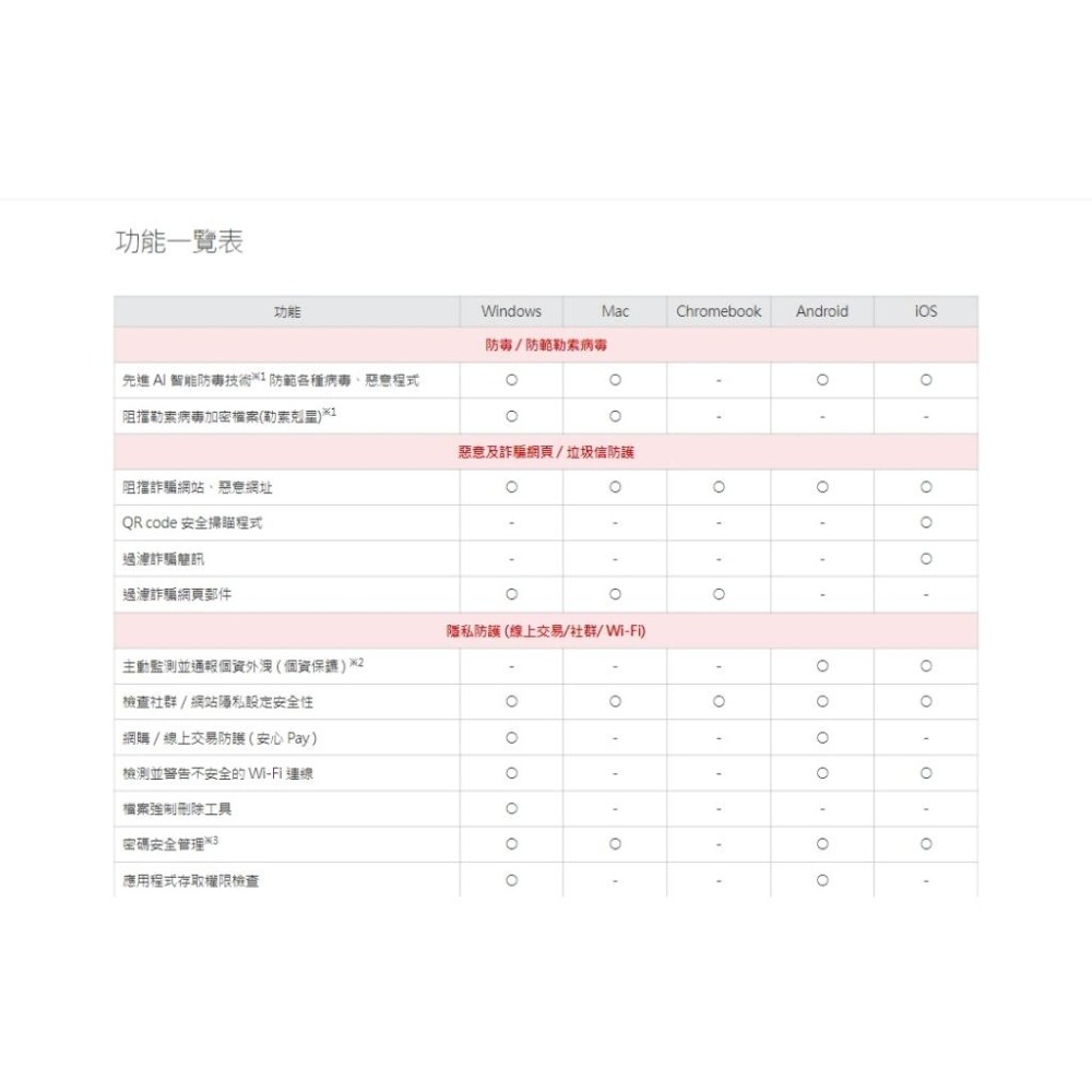 PC-cillin 雲端版/Pro 1台 1年/2年/3年 ESD數位版 防毒軟體 光華商場-細節圖6