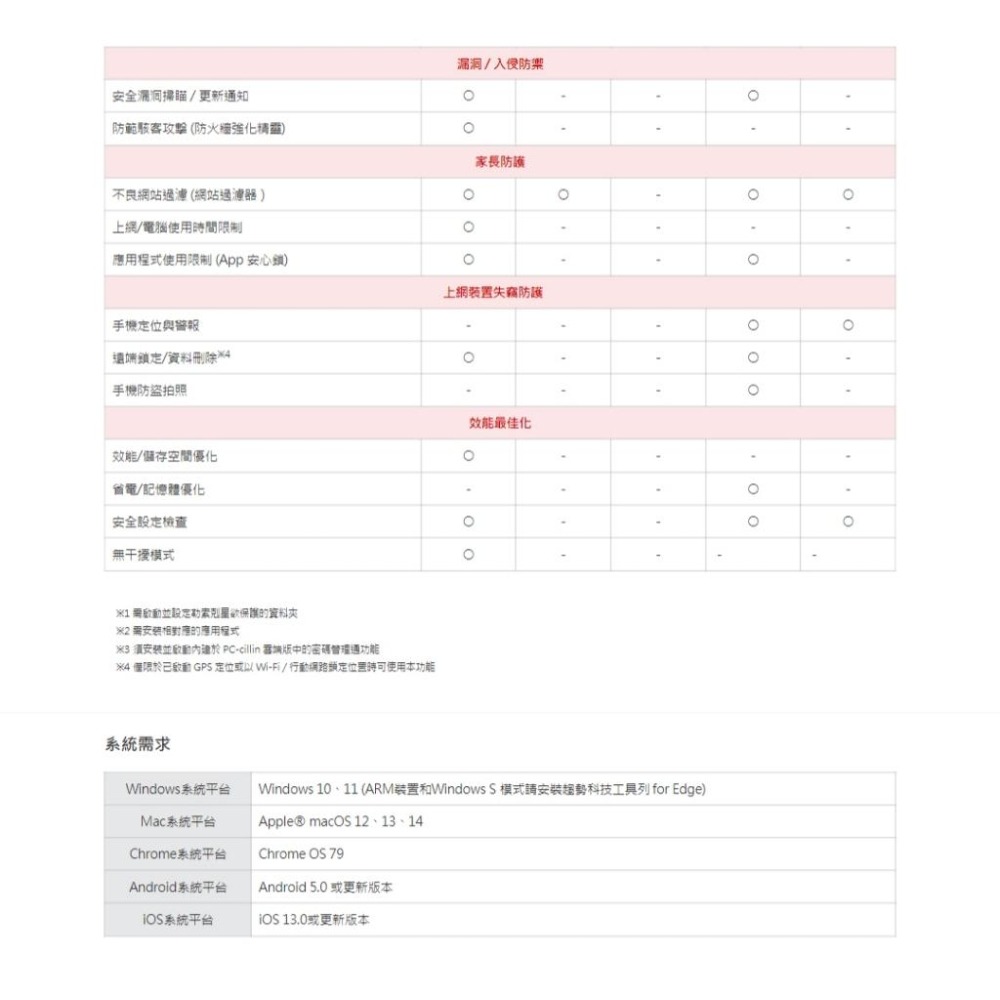 PC-cillin 雲端版/Pro 1台 1年/2年/3年 ESD數位版 防毒軟體 光華商場-細節圖7