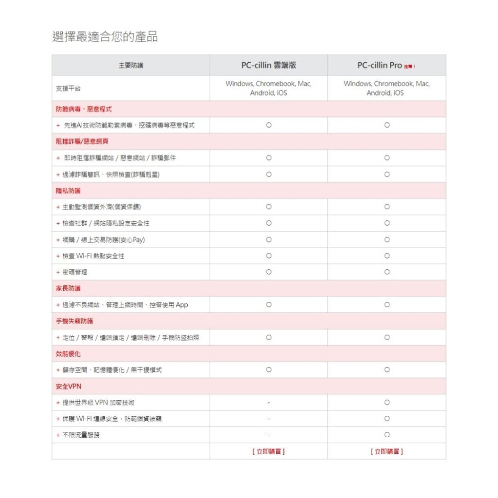 PC-cillin 雲端版/Pro 1台 1年/2年/3年 ESD數位版 防毒軟體 光華商場-細節圖8