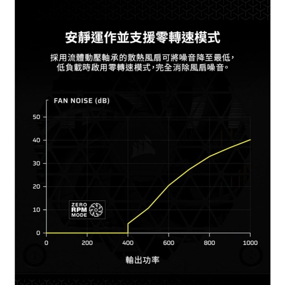 CORSAIR 海盜船 SF1000－1000W 白金牌 ATX 3.1 SFX 電源供應器 五年保 光華-細節圖6