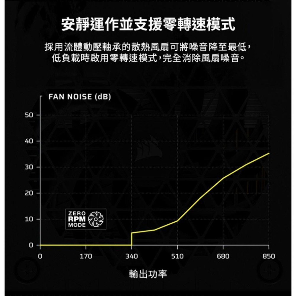 CORSAIR 海盜船 SF850－850W 白金牌 ATX 3.1 SFX 電源供應器 五年保 光華 公 司或-細節圖6
