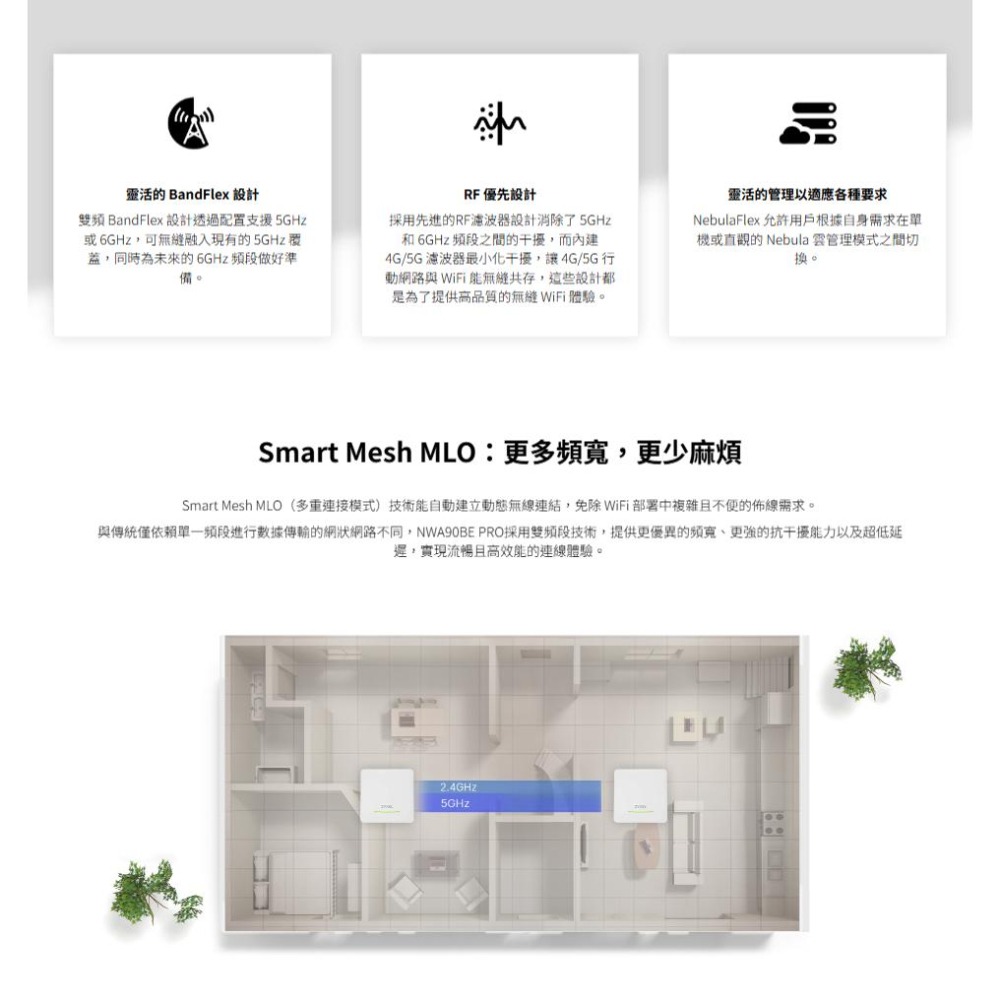 Zyxel 合勤 NWA90BE PRO 台灣製 BE6500 WiFi 7 雙頻 無線基地台 分享器 路由器 公司貨-細節圖5