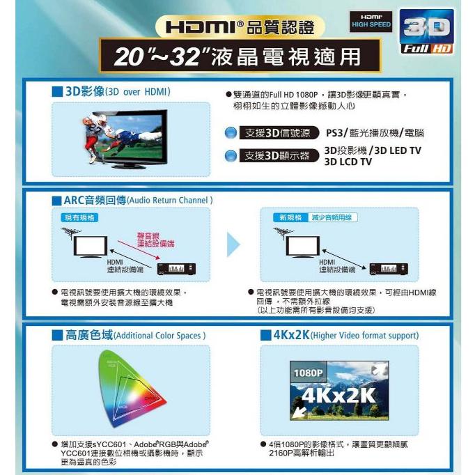 PX 大通 HDMI-MM 4K@60 HDMI 2.0 影音傳輸線 15m 螢幕線 影音線 光華商場-細節圖7