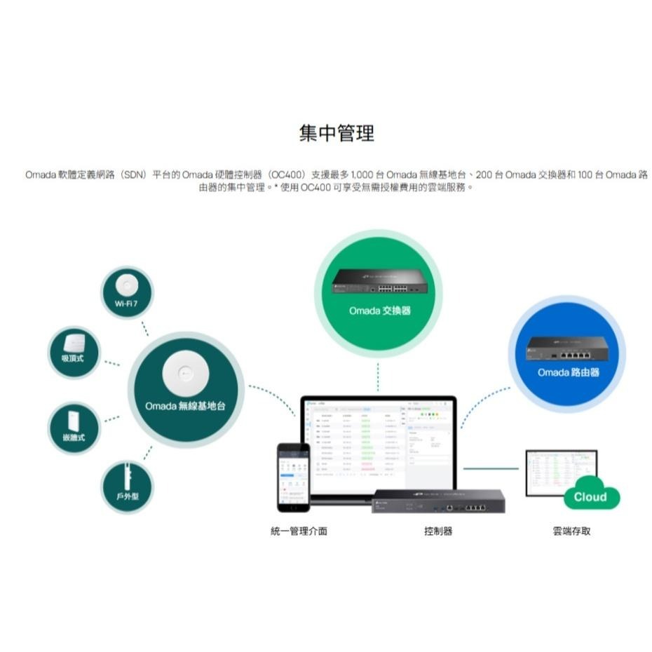 tp-link OC400 Omada 2埠10G + 4埠 Gigabit SDN 硬體控制器 SDN控制器 公司貨-細節圖5