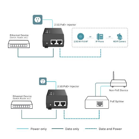 tp-link POE260S－2.5G PoE+ 電源供應器/注入器 電源注入器 POE注入器 光華 公司貨-細節圖6