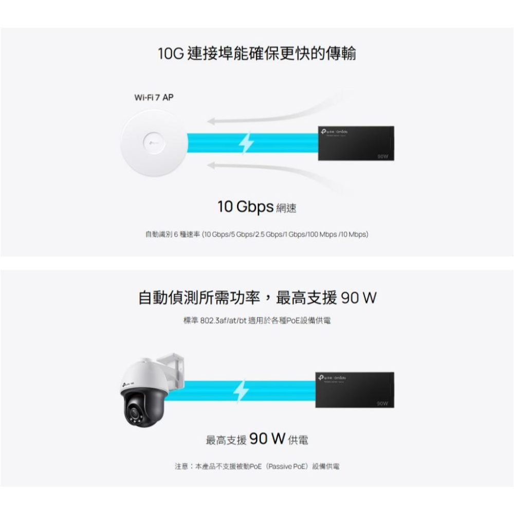 tp-link POE380S Omada PoE++ 電源供應器 電源注入器 POE注入器 光華 公司貨-細節圖7