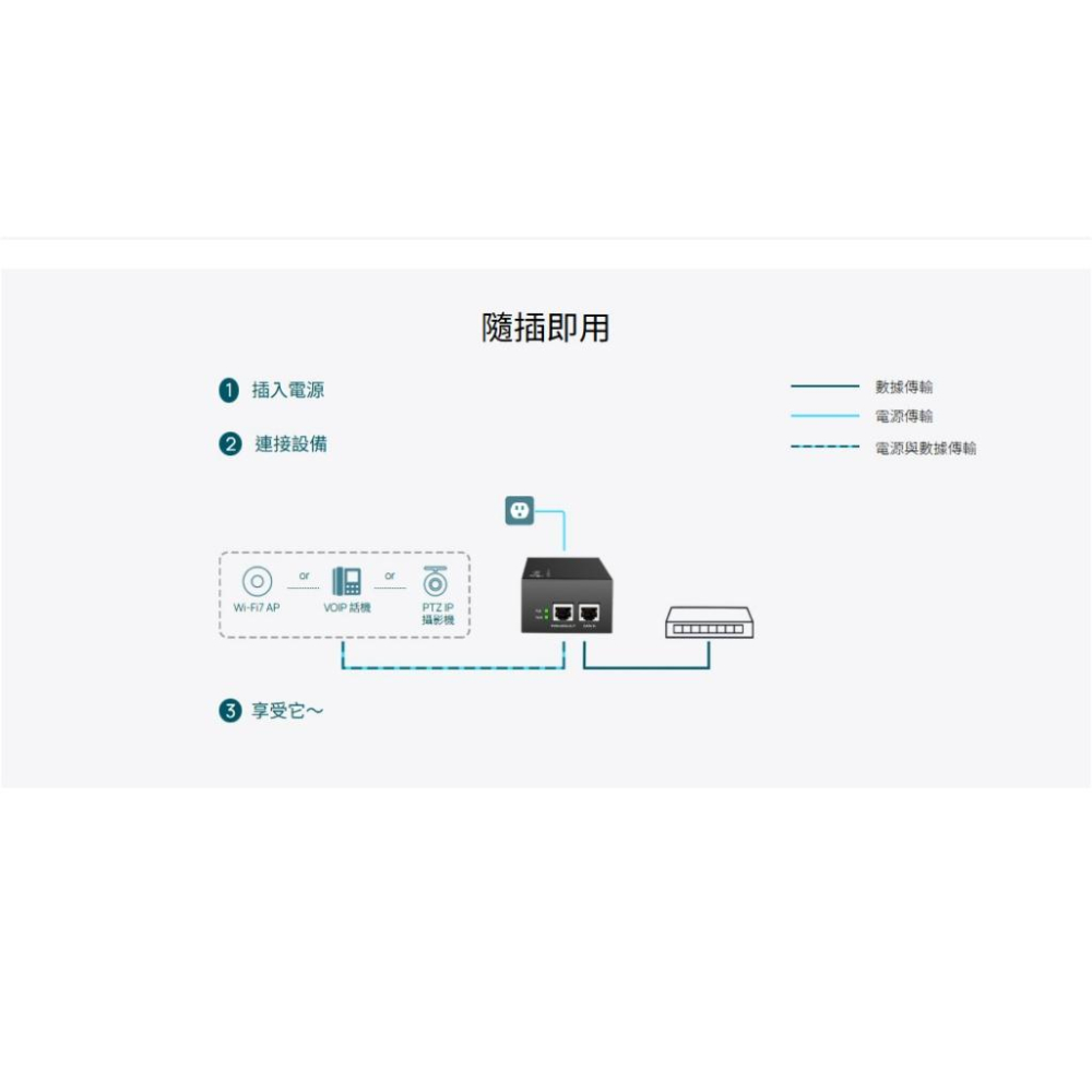 tp-link POE380S Omada PoE++ 電源供應器 電源注入器 POE注入器 光華 公司貨-細節圖8