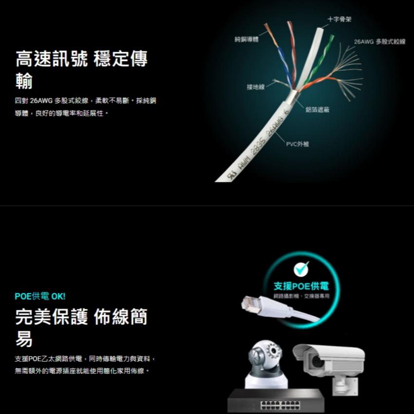 PX 大通 LC6 CAT.6 RJ45 網路線 20m 抗干擾 支援POE CAT6 光華商場 公司貨-細節圖4