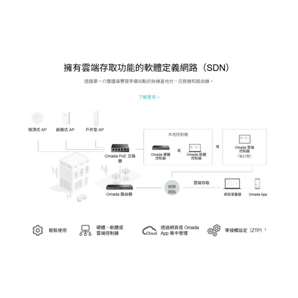 tp-link ES205GP Omada 5埠 簡易管理型交換器 4埠PoE+ 網路交換器 交換器 光華商場-細節圖4
