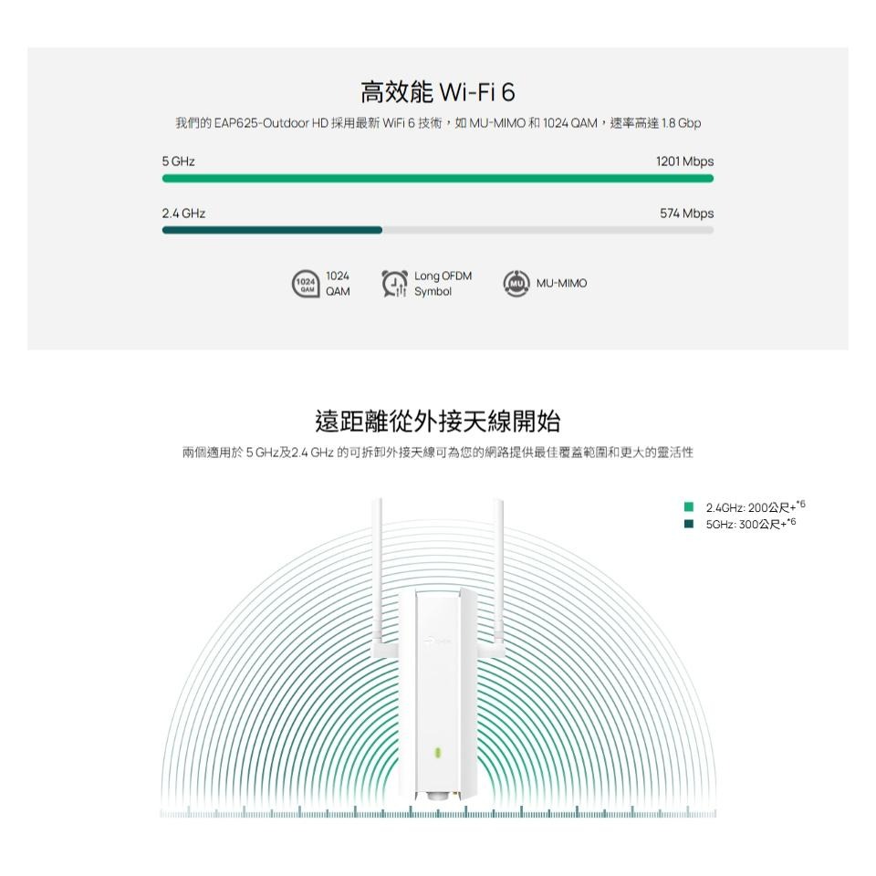 tp-link EAP625-Outdoor-HD－AX1800 室內/戶外型 Wi-Fi 6 基地台 分享器 路由器-細節圖4