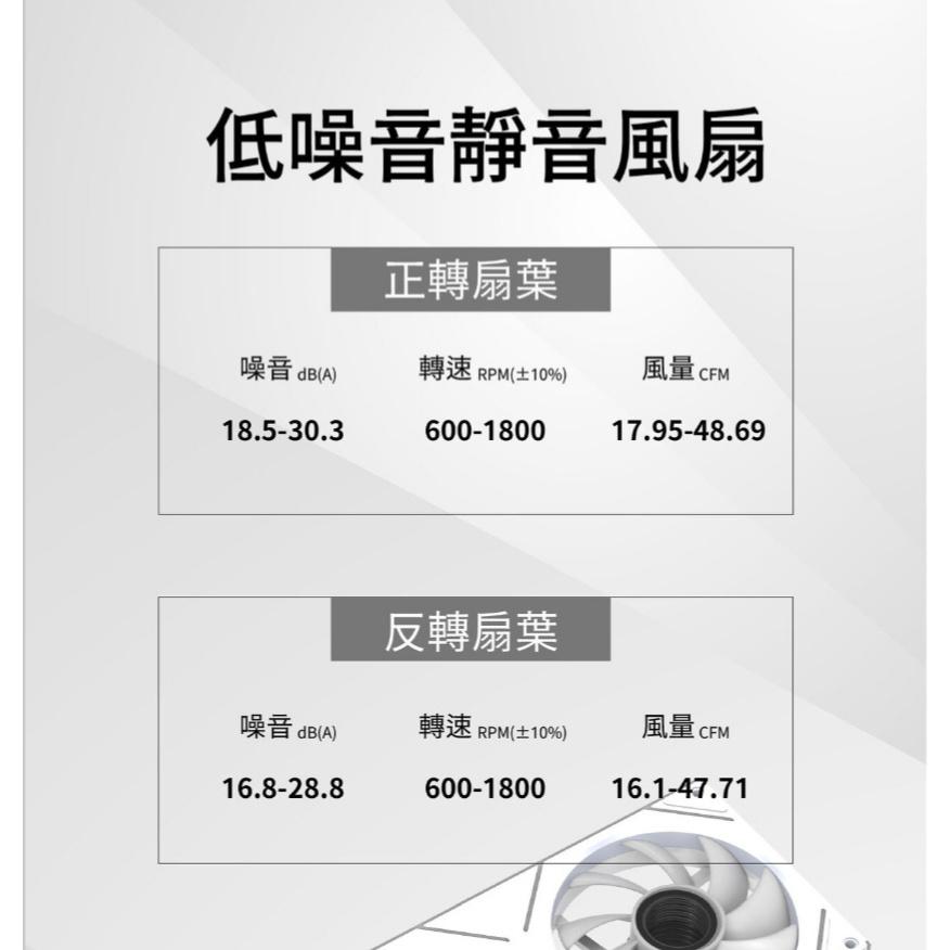 SuperFlower 振華 Auracool F120／F240／F360 無限鏡 一體式機殼風扇 散熱風扇 一體扇-細節圖4
