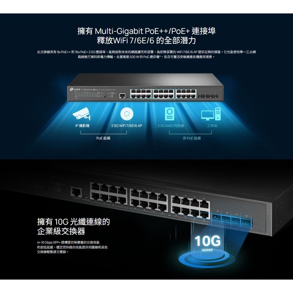 tp-link TL-SG3428XPP-M2 24埠2.5G + 4埠10G SFP+ L2+ 管理型 PoE 交換器-細節圖4