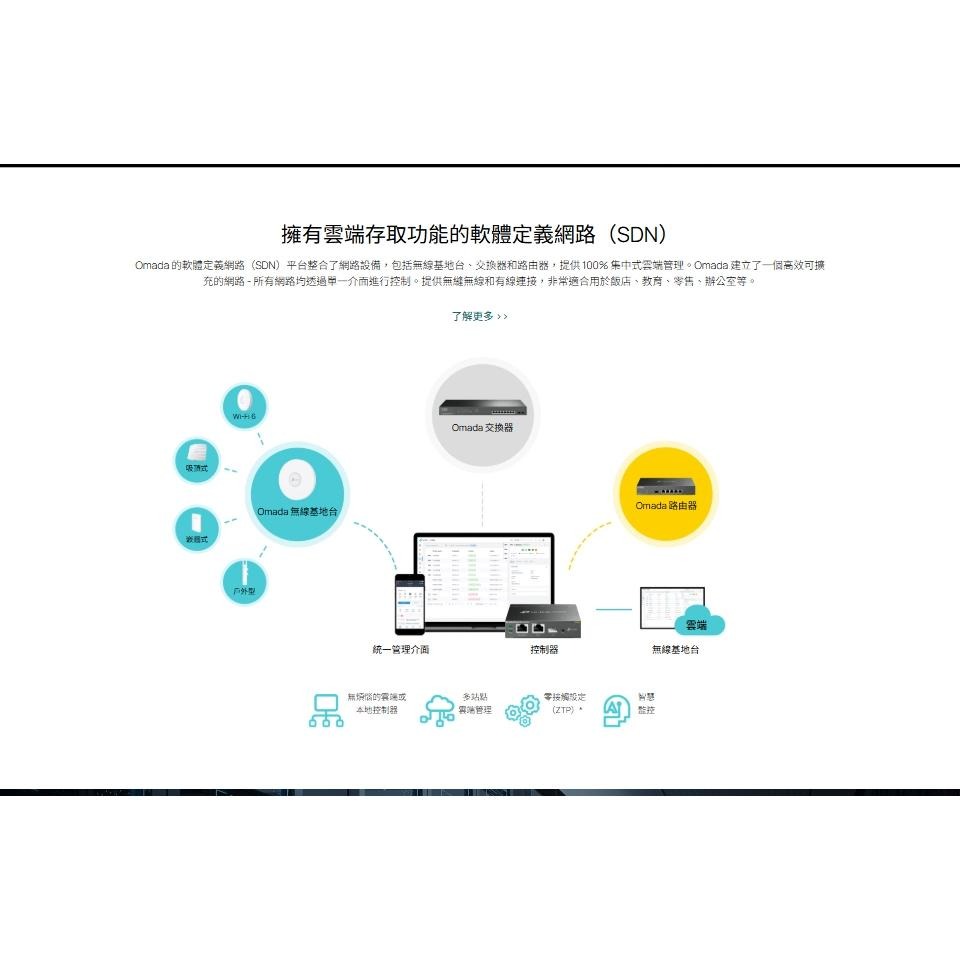 tp-link TL-SG3428XPP-M2 24埠2.5G + 4埠10G SFP+ L2+ 管理型 PoE 交換器-細節圖5